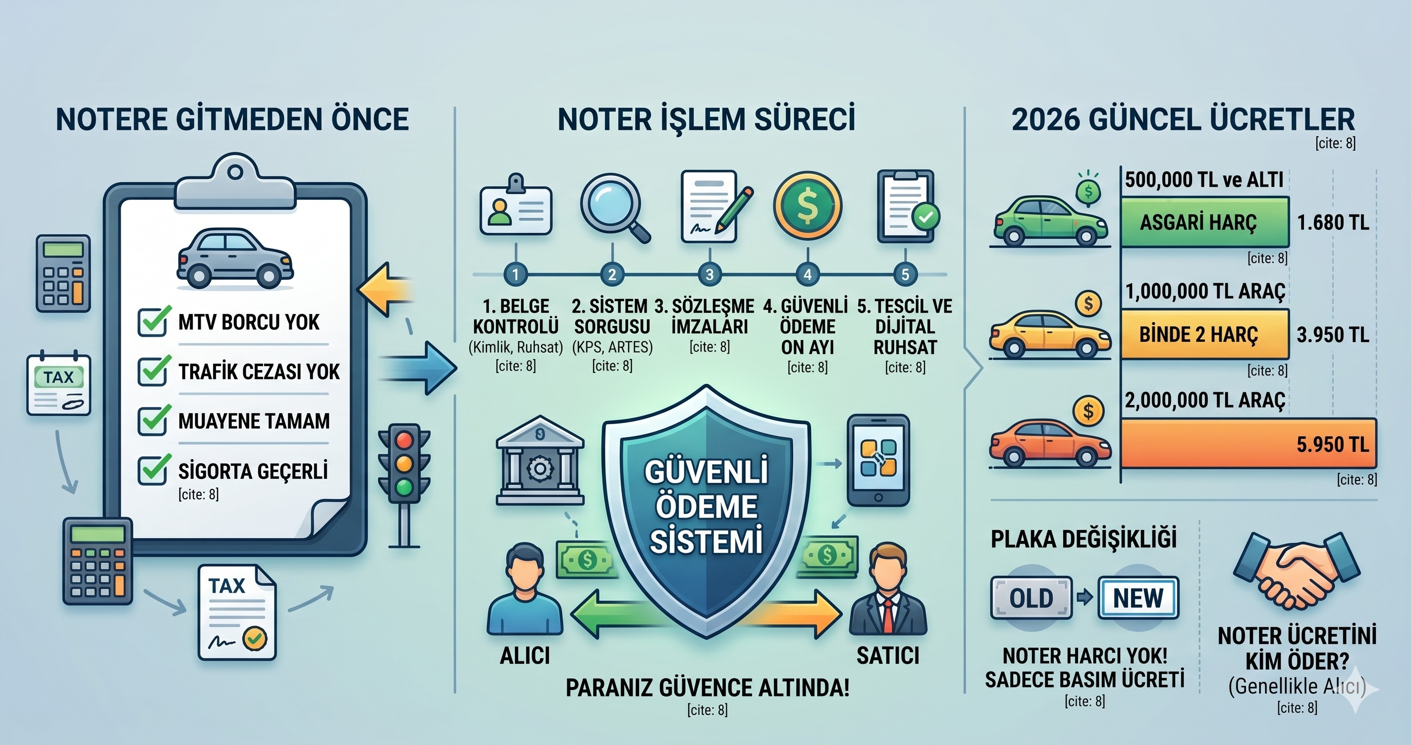 İkinci El Araç Alış-Satış Rehberi